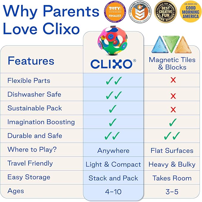 Clixo Mars Station Pack - 48 Magnetic Pieces in14 Shapes. Flexible STEM Building Glow-in-The-Dark Set with All-Terrain Wheels & Galactic Adventure. Build Rovers, Spaceships & Labs. Ages 6+
