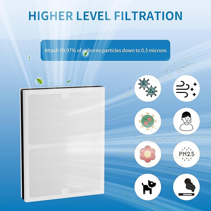 IAF-H-100A IDYLIS A Filter Replacement, Compatible with Idylis IAP-10-100, IAP-10-150, AC-2119 Air Purifier, Replaces Part#IAF-H-100A, 2 Pack