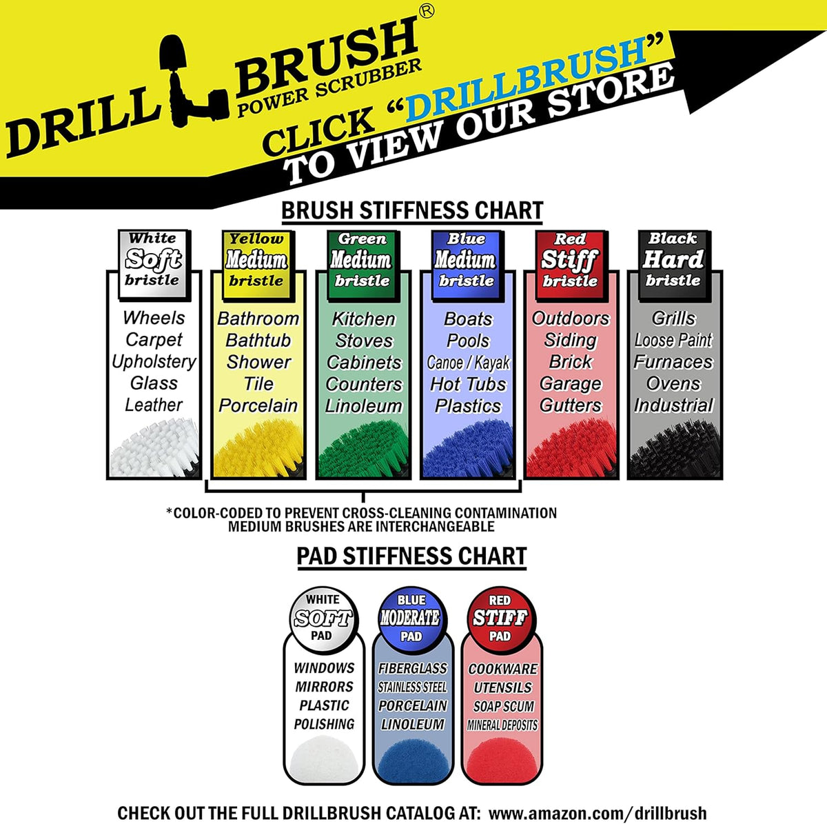 Kitchen Cleaning Supplies - Oven Scrubber Kit - Cast Iron Cleaner Brushes - Tabletop Scrubbers - Kitchen Accessories - Stove Top Cleaner - Fridge Scrub Brush - Stainless Steel Appliance Cleaning Kit