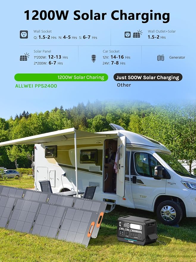 ALLWEI 2400W LiFePO4 Portable Power Station,2048Wh Solar Generator with 1500W AC Charging &1200W Solar Charging,with ATS UPS Mode, 4 AC Outlet(Power Lifting 3600W) for Home Backup, Power Outages & RVs