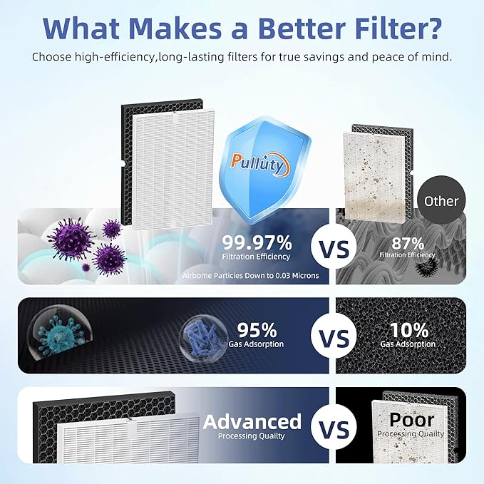 5500-2 Air Purifier Filter Replacement for Winix Plasmawave Air Purifier 5500-2 5300-2 6300-2 C535 AM80 AM90,3 Pack H13 Grade True HEPA Filter,Replace 116130 Filter H