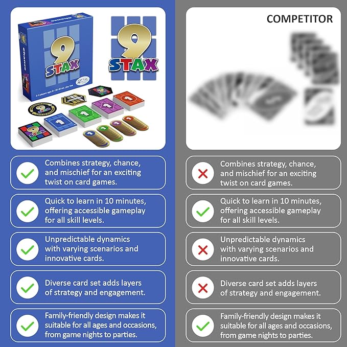 Card Game – Family-Friendly Card Game – Fun for Kids, Teens & Adults – Ideal for 2-4 Players – for Game Night, Family Night, Parties! (Base Game)……