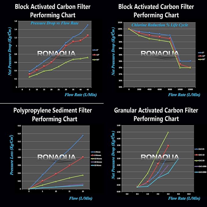 2 Standard Coconut Shell Block Carbon & 2 Four Layers of Filtration Polypropylene Sediment 5 Micron 2.5"x 10" Water Filter Cartridges Universal replacement for Reverse Osmosis & Standard 10” Housing