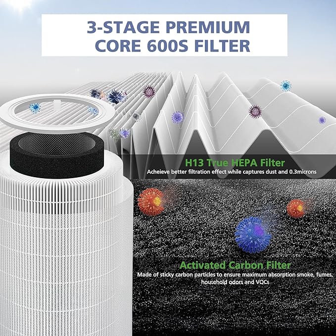 Core 600S-P Pet Replacement Filter Core 600S Filter Compatible with LEVOIT Core 600S & Core 600S-P Air Purifier, Supports Core600S-RF, 2 Pack White