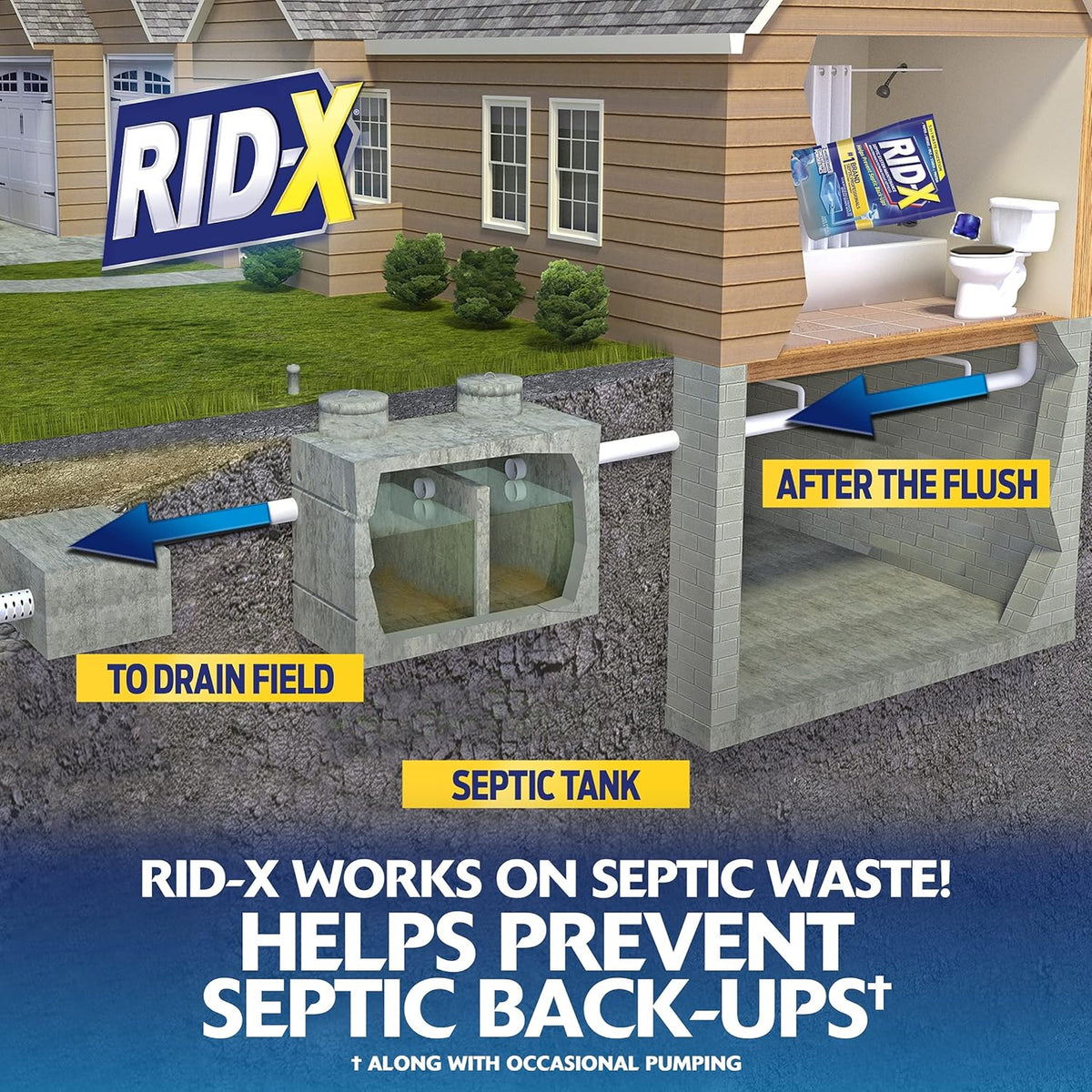 Rid-X Septic Treatment, 12 Month Supply of Septi-Pacs, 12.6 Oz