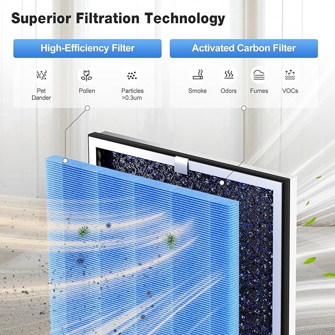 KNKA Air Purifier Replacement Filter for APH4000, 2-Pack HEPA & Activated Carbon Filters, Blue