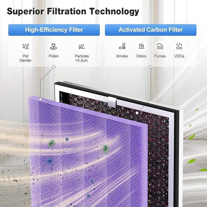 KNKA Air Purifier Replacement Filter for APH4000, HEPA & Activated Carbon Filters 2-Pack, Purple